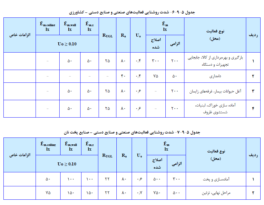 برق ساختمان