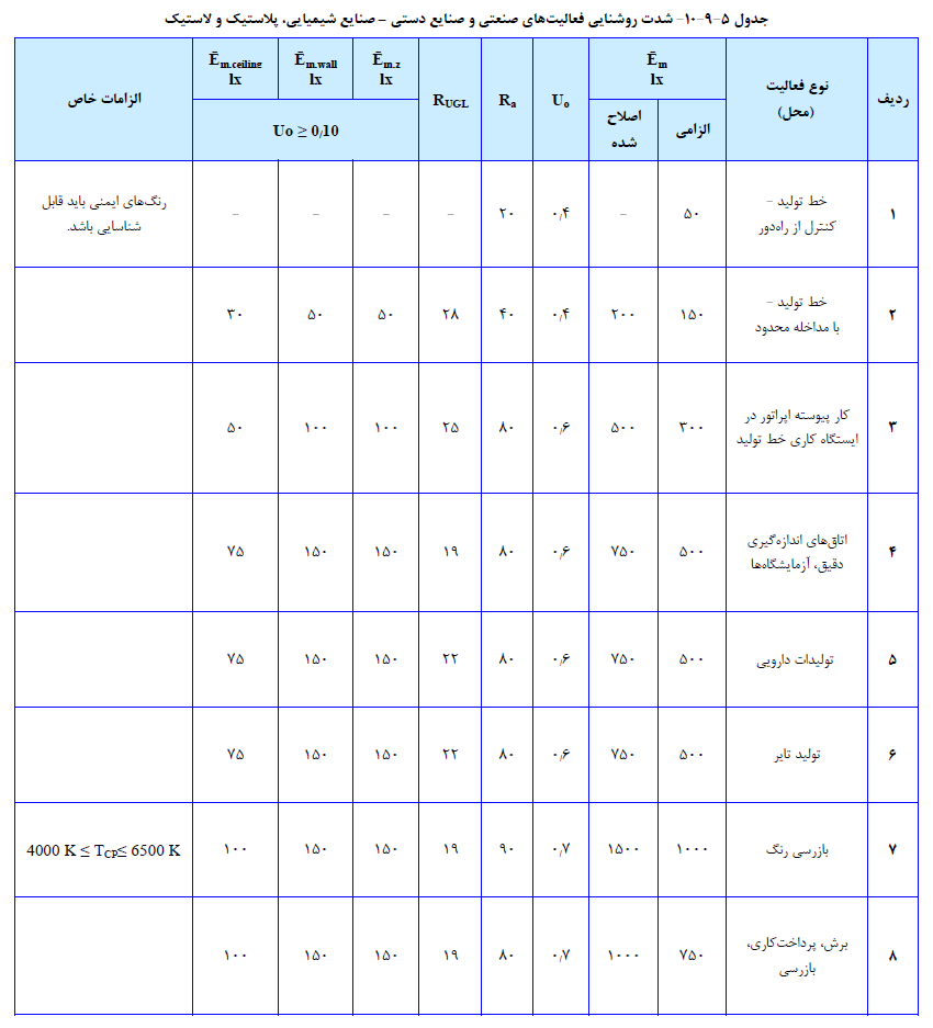 نظام مهندسی