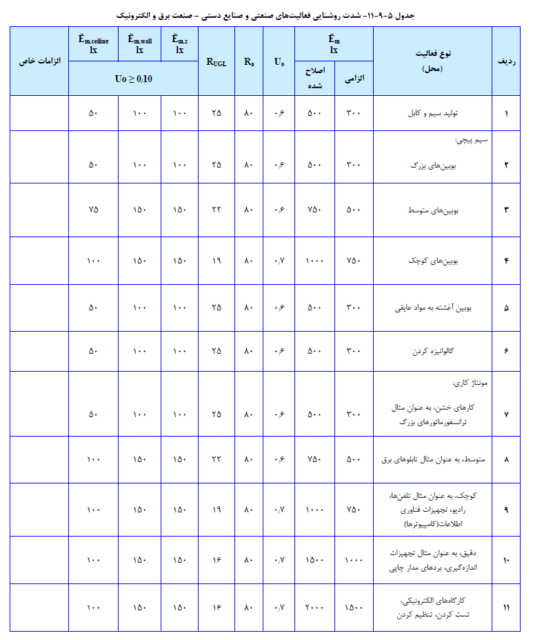 آزمون نظام مهندسی