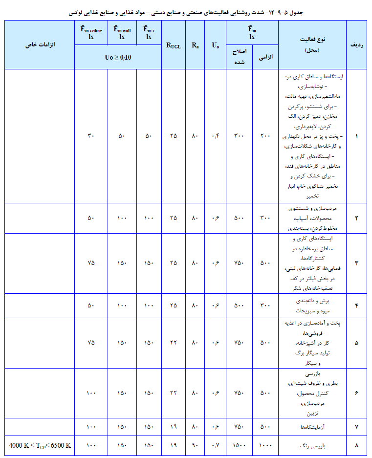 آزمون کارشناسی دادگستری