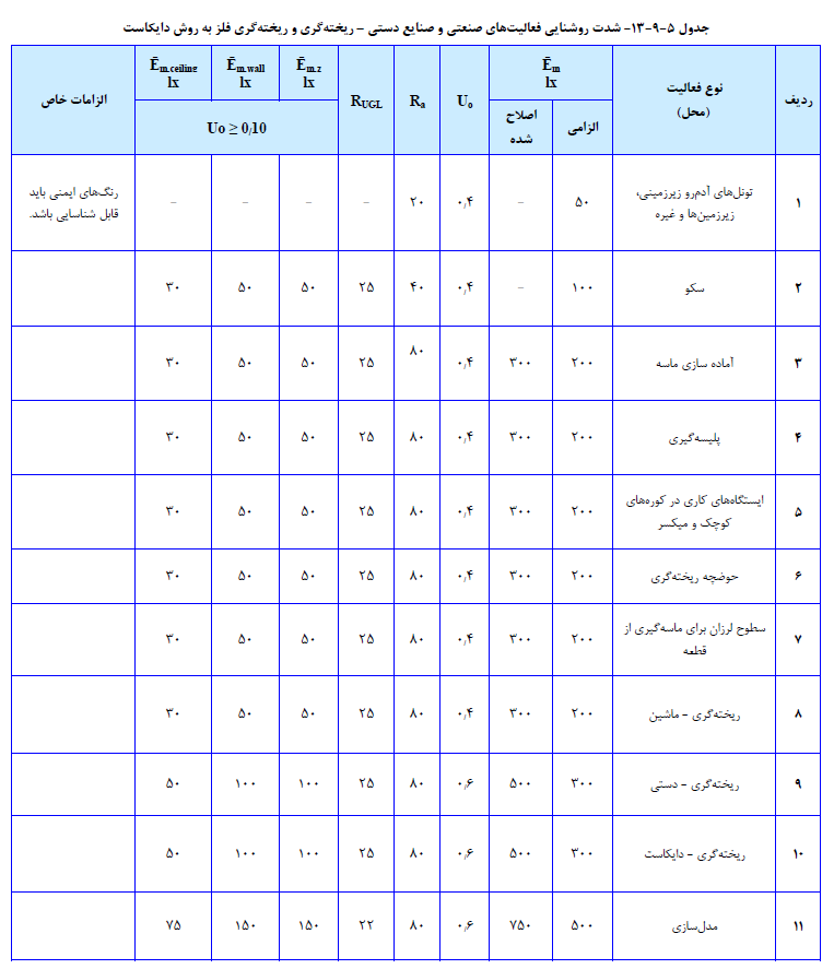 ریخته گري و ریخته گري فلز به روش دایکاست