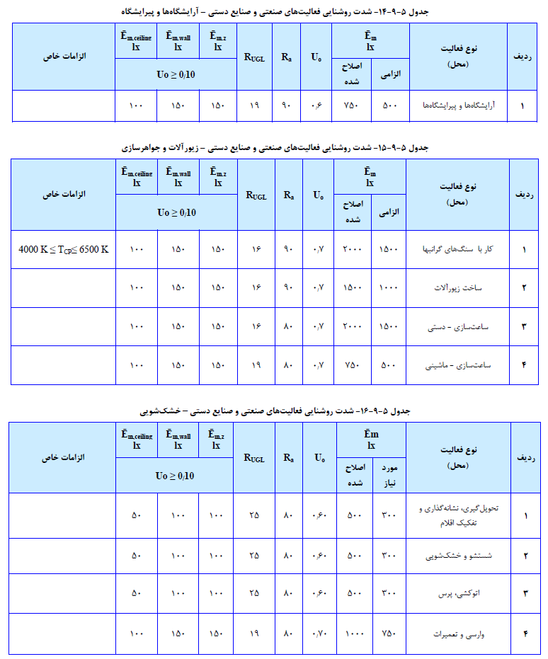 مباحث 23 گانه