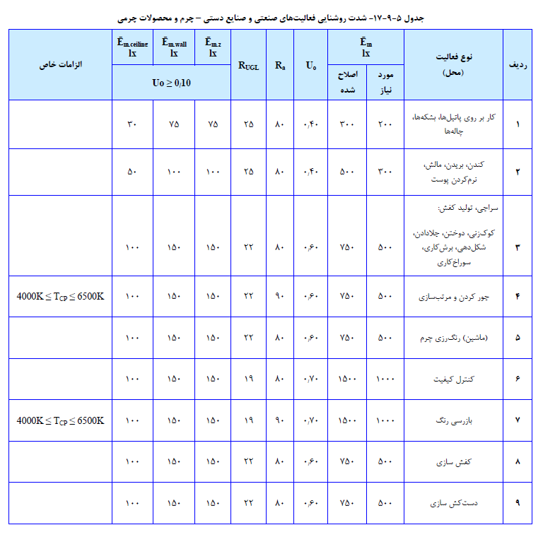 23گانه