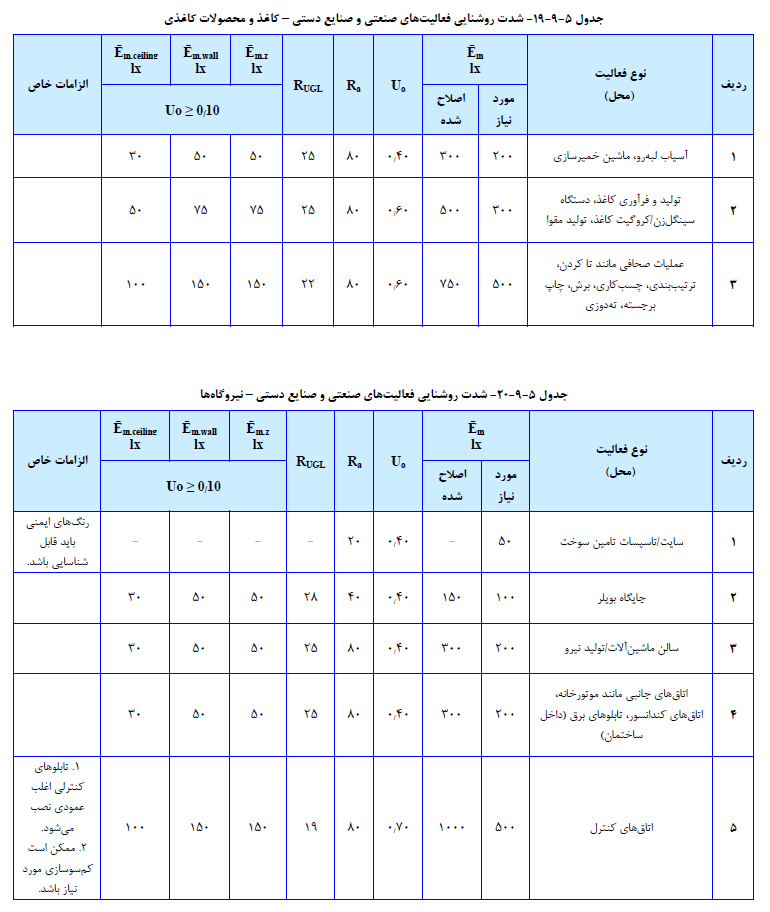 معماری
