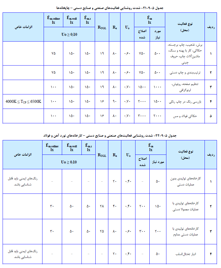 مهندسی عمران