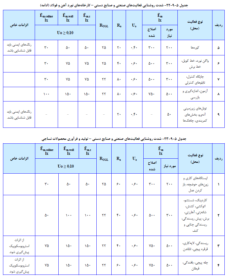 تاسیسات برقی ساختمان ها