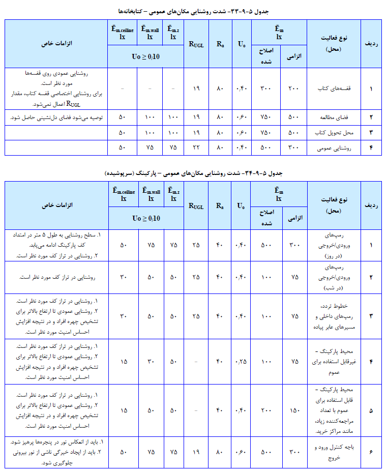 گیفت کارت