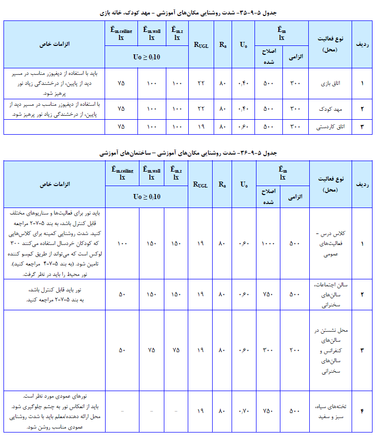 مبحث سیزدهم