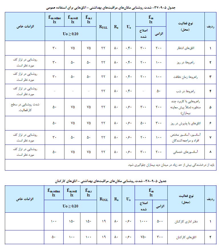 آزمون نظام مهندسی