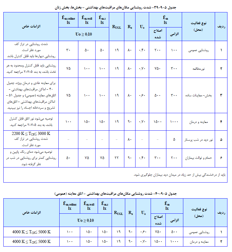 طراحی ویلا
