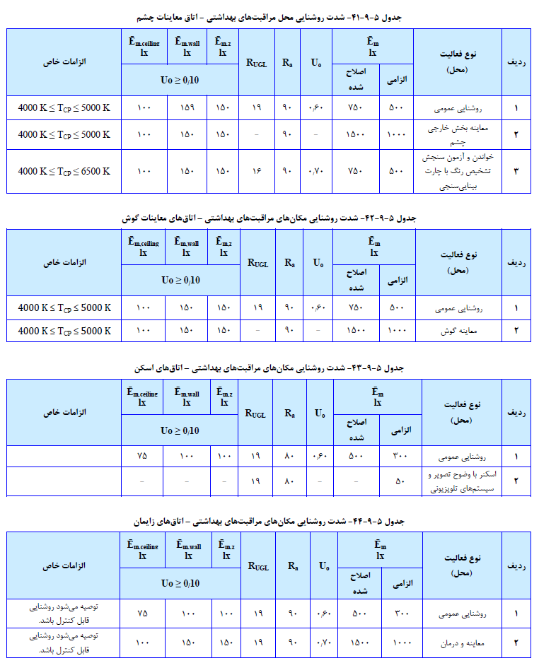 ناظر برق