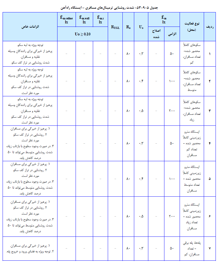طراحی نما