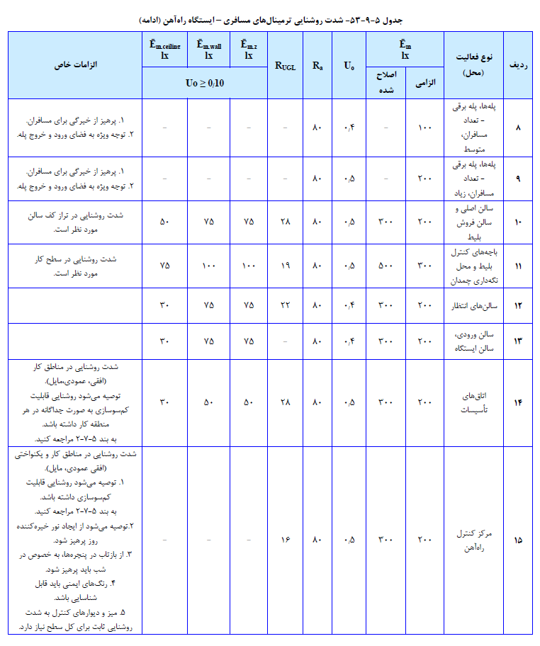 نورپردازی نما