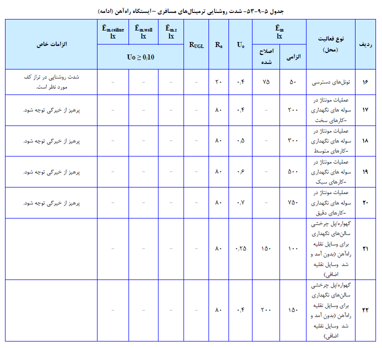 مسافربری