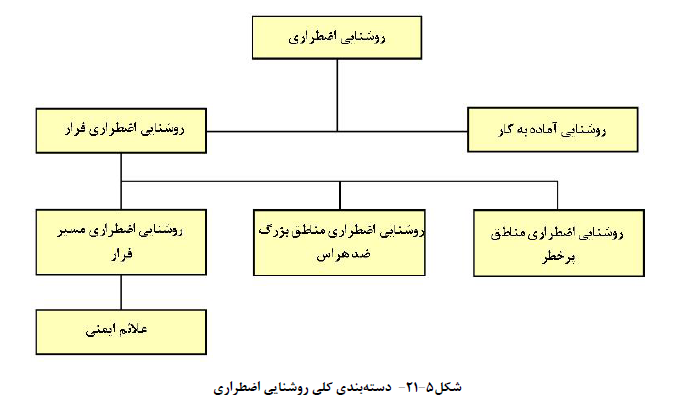 روشنایی اضطراری