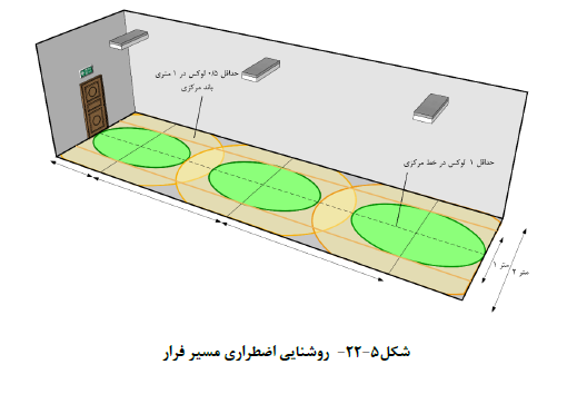 مقررات ملی ساختمان