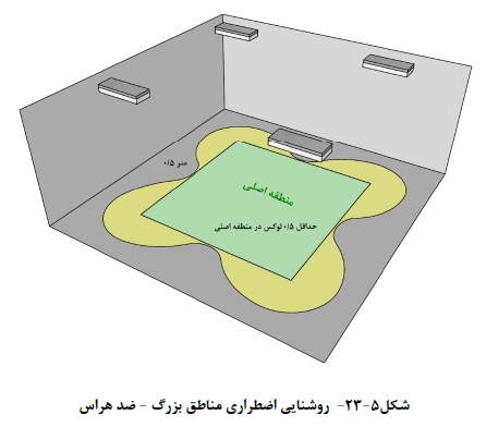 ضابطه شماره 110