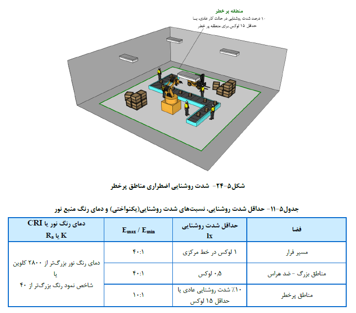 مشخصات فنی عمومی و اجرایی تاسیسات برقی ساختمان
