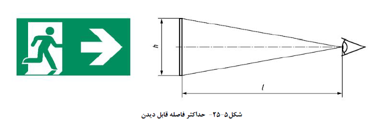 تاسیسات برقی ساختمان
