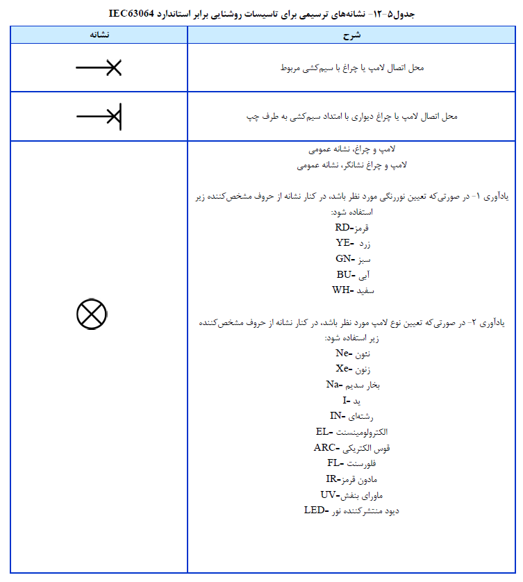 برق ساختمان