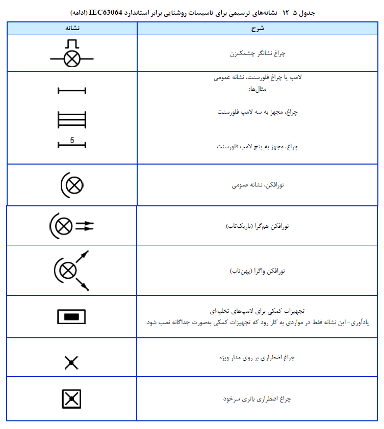 علائم ترسیمی برق