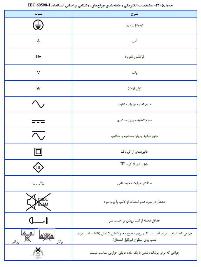ناظر برق