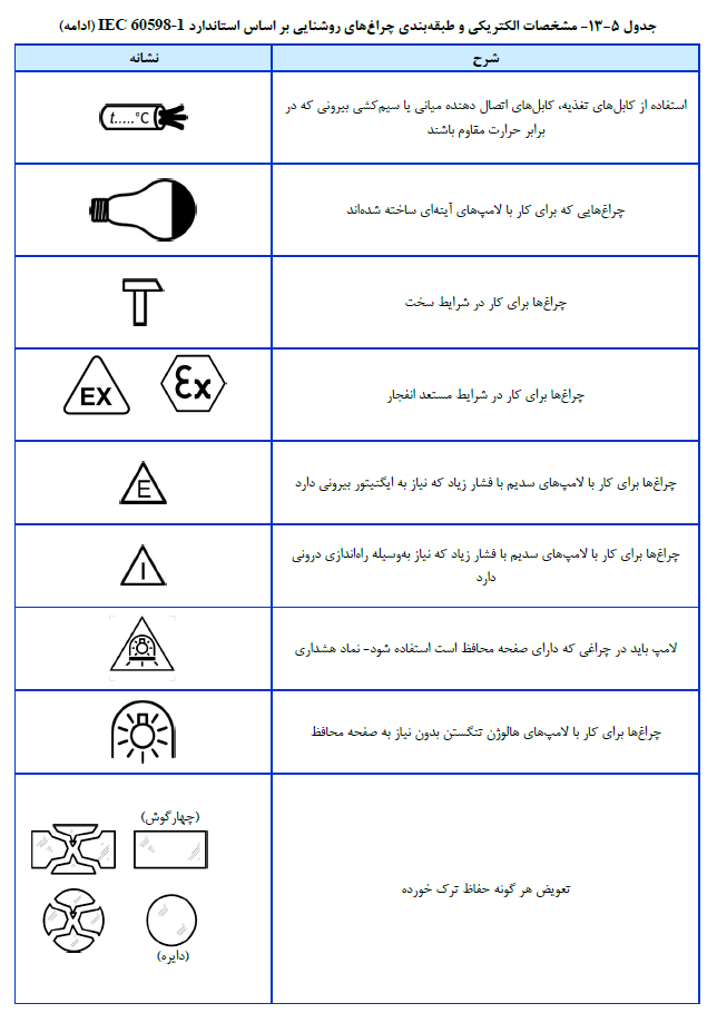طراحی برق