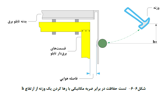 تابلو برق فشار ضعیف