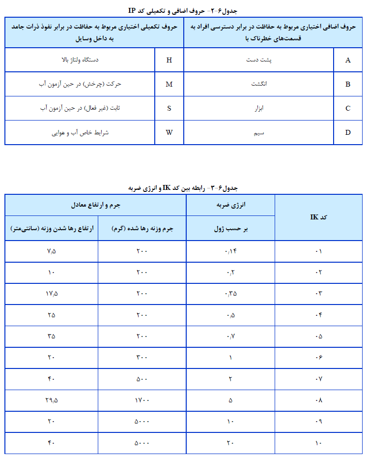 نشریه شماره 110 برق