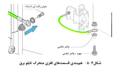 شینه اصلی