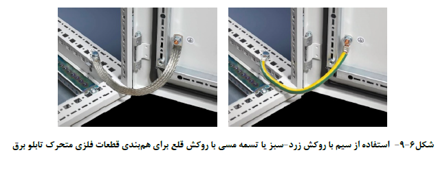 ضابطه شماره 110
