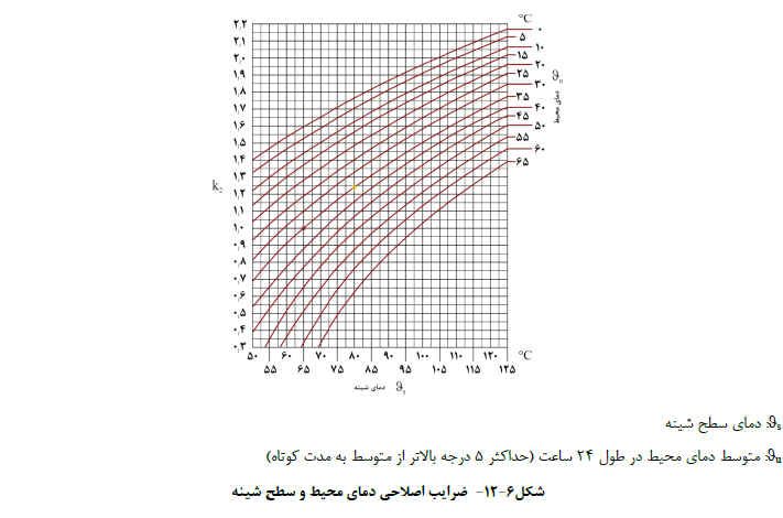 طراحی معماری