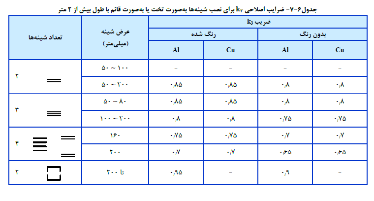 آزمون نظام مهندسی