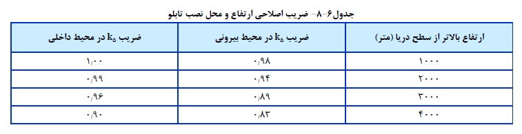 نشریه برق ساختمان