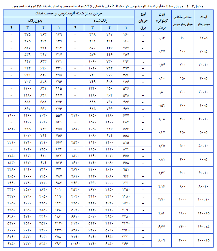 مبحث سیزدهم مقررات ملی ساختمان