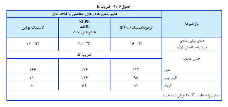 تابلو برق فشار ضعیف