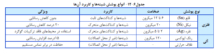 انواع پوشش شینه ها و کاربرد آن ها