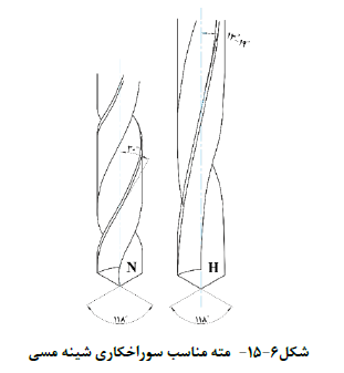 طراحی ویلا