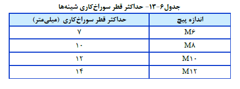 بورس