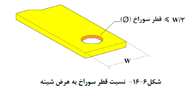 مبحث 13
