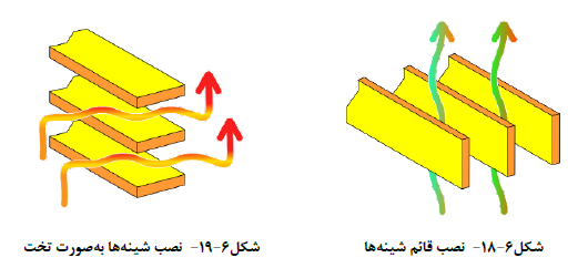 مباحث مقررات ملی ساختمان