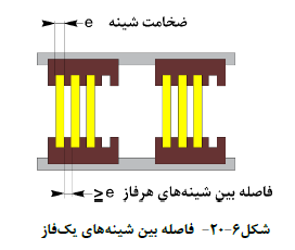 ساختمان