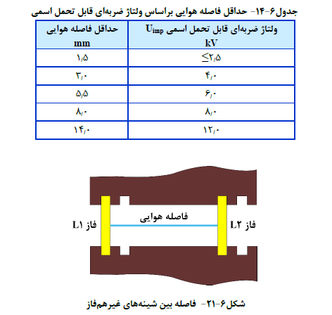 صنعت ساختمان