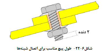 پیچ و مهره