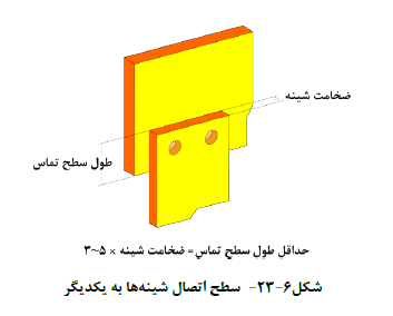 سطح اتصال شینه ها