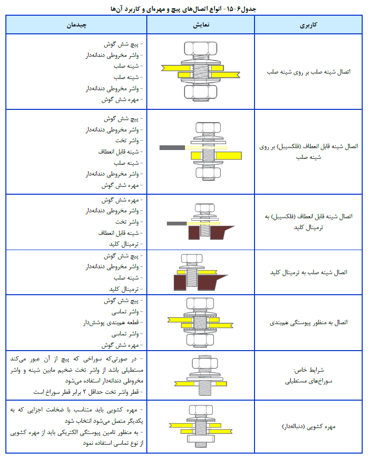 مشخصات فنی عمومی و اجرایی تاسیسات برقی ساختمان