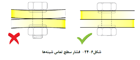 آرماتوربندی