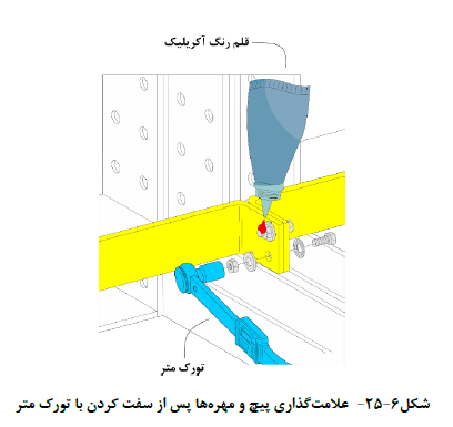 تابلو برق نشریه 110