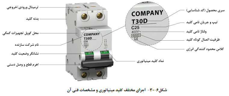 اجزاي مختلف کلید مینیاتوري و مشخصات فنی آن