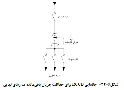 کلید جریان